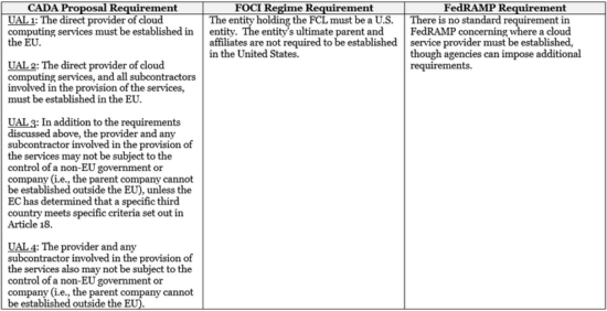 https-insideprivacyredesign-covingtonburlingblogs-com-wp-content-uploads-sites-51-2026-10-image-770x395-png